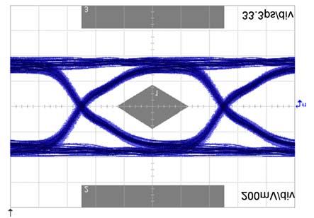 MHL (6 Gbps) eye diagram