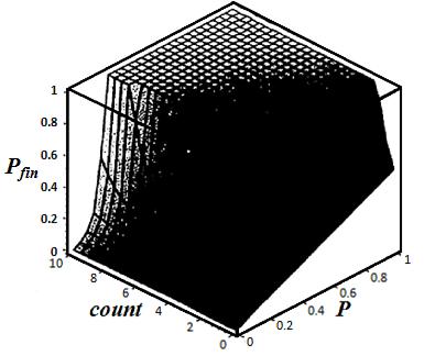 probability of the packet upon each arriving packet.
