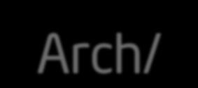 4x (per generation) Arch/Uarch: 1.