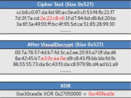 Fig. 6. Experimental results Fig. 6 shows three different Report packets. The packet lengths are all different: first one has 0x527 bytes, second one 0x15a bytes, and the last one 0x57c bytes.