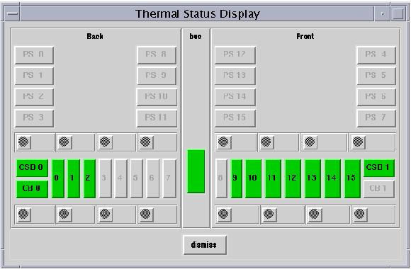 FIGURE 6-2 Thermal Status Display The centerplane, support boards, control boards, and system boards are shown in green if their temperatures are in the normal range, and in red otherwise. 2.