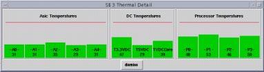 FIGURE 6-3 System Board Thermal Detail The left panel of the system board detail shows the temperatures for the five ASICs, named A0 through A4.