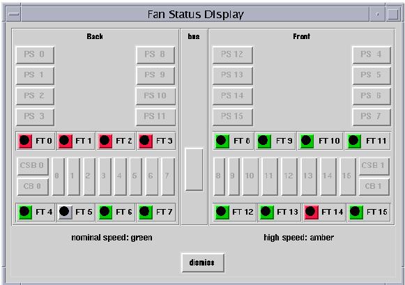 FIGURE 6-5 Fan Status Display The fan trays are named FT0 through FT7 on the back, and FT8 through FT15 on the front. Each fan tray contains two fans.