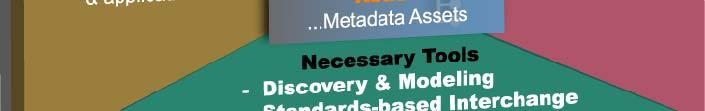 Generate Metadata Metadata Must Be Managed as a
