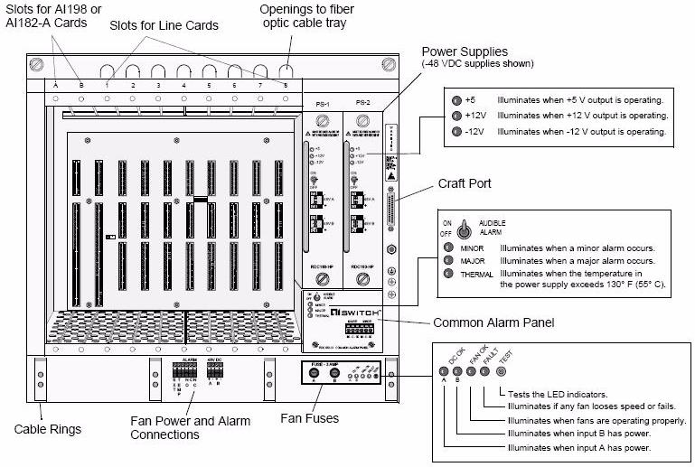 Front Panel Components CAUTION: Personnel handling cards must wear an antistatic wrist strap and follow