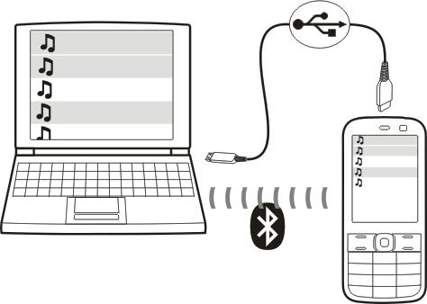 Muusika- ja muud helifailid 47 1 Mobiilsideseadme ühendamiseks arvutiga kasutage ühilduvat USBandmesidekaablit. Kontrollige, kas telefoni on sisestatud ühilduv mälukaart.