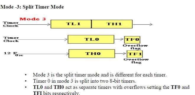 .8-bit auto-reload mode The timer low-byte (TLx) operates as an 8-bit timer while the timer high-byte (THx) holds a reload value.