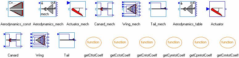 Transformations Types Utilities Transformation models for frames Types specific for the main package Utility components used for aircrafts In the following we will briefly describe a few of these