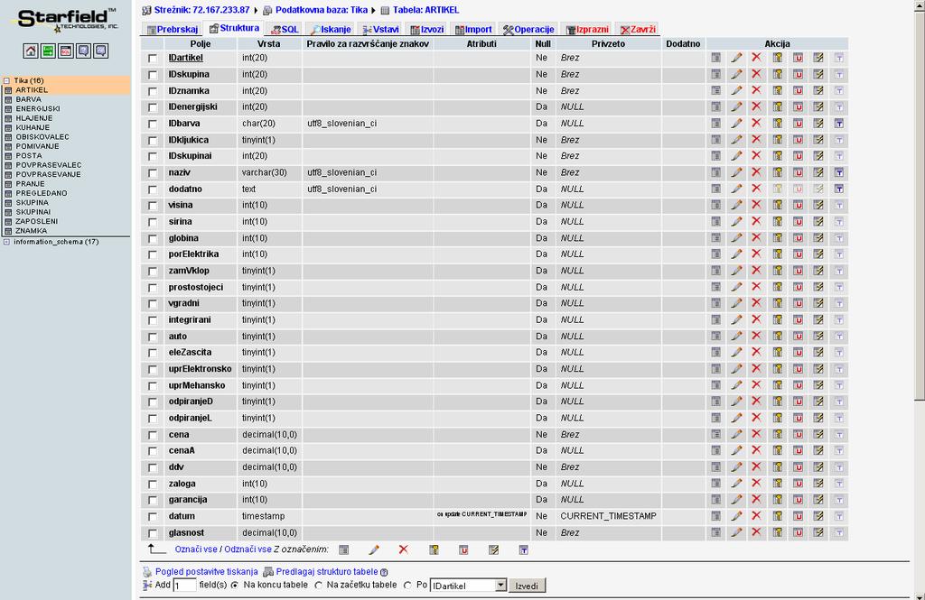 12 PhpMyAdmin PhpMyAdmin [7] je spletna stran, napisana v jeziku PHP, ki nam omogoča administriranje baze MySQL prek spletnega brskalnika (slika 2).
