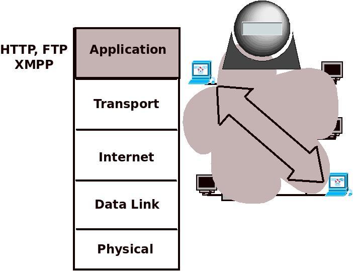 Basics of TCP/IP Protocols - Revisited Sandip