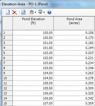 Right-click on PO-1, and select Pond Volume Results Table to view a graph of the detention pond s Elevation versus Volume curve. Select the Data Table tab to view the data for the curve.