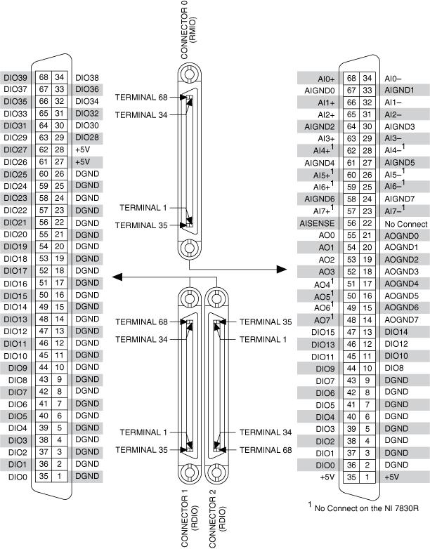NI 783xR/784xR/785xR Connector Pin Assignments and Locations 2009 National Instruments. All rights reserved.