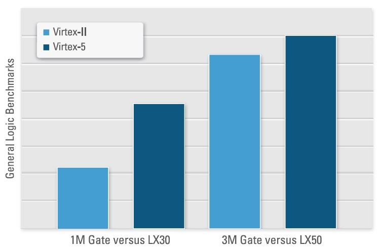 Product Bus/Form Factor FPGA Analog Inputs (16-bit) Max Sampling Rate per Channel (ks/s) Analog Outputs (16-bit) Max Update Rate per Channel (MS/s) Digital I/O NI 7842R PCI Express, PXI Virtex-5 LX50