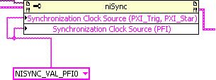 The slave NI PXI-665x devices use the signal connected to PFI0 as the synchronization clock source for the board.