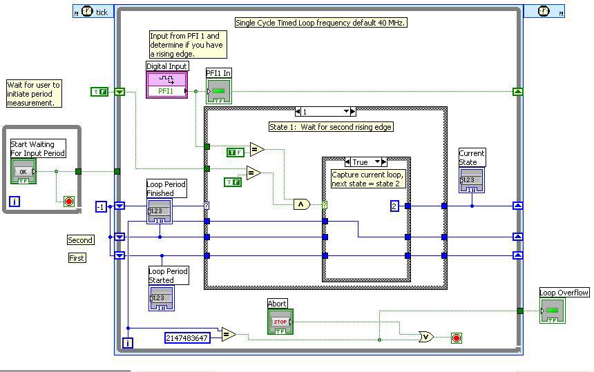 Chapter 8 LabVIEW FPGA Module Examples Loop Period Finished Displays the loop iteration count when the rising edge of the pulse to be measured occurred.