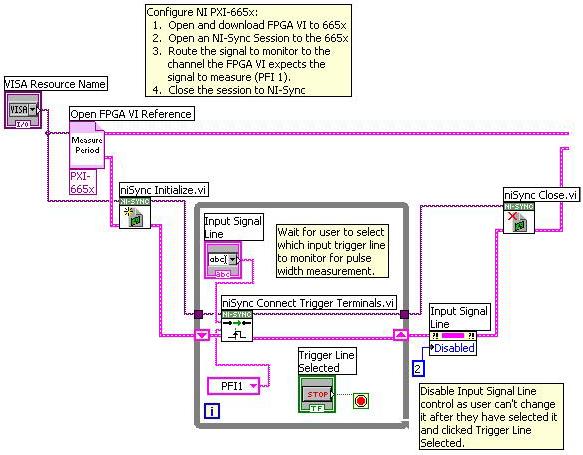 Chapter 8 LabVIEW FPGA Module Examples Trigger Line Selected Initiates the trigger route for the input line to monitor.