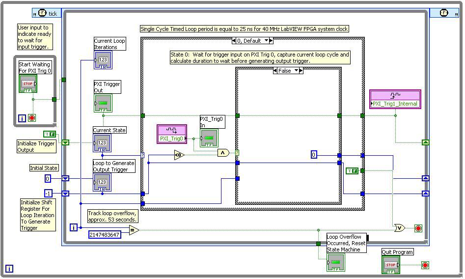 Chapter 8 LabVIEW FPGA Module Examples Current State Shows the current state of the state machine for the measurement. The state can be one of the following: State 0 Waiting for Trig In.