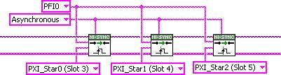 2 ks/s or 102.4 ks/s. The code then routes the signal to three front panel pins: PFI 1, PFI 2, and PFI 4.