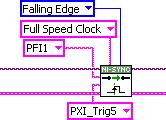 Figure 4-11. Routing the SYNC Pulse Note The previous code snippets illustrate how to set up the routing for the NI PXI-4472 SYNC pulse.