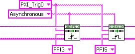 Chapter 4 Synchronizing Multiple NI PXI-4472 Modules received on each NI PXI-4472 device.