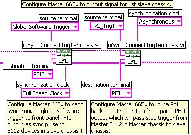 Chapter 5 Synchronizing Multiple NI PXI-5112 Modules The next few steps to configure the routes in the master NI PXI-665x involve setting up the routes to output the sync pulse and start trigger for