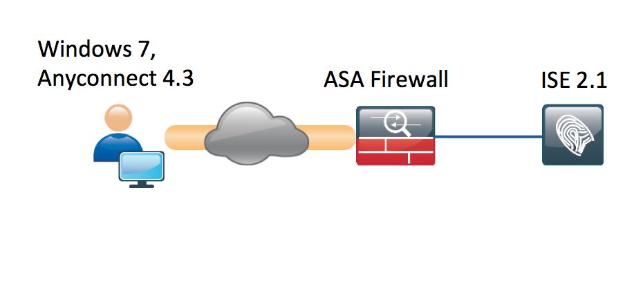 Microsoft Windows Version 7 with Cisco AnyConnect Secure Mobility Client Version 4.3 and later Cisco ISE, Release 2.