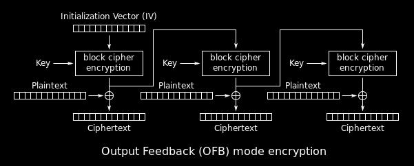the ciphertext. Formally, letting m = m 0 m l 1, c i = F (k, IV + i) m i, and we output (IV, c 0,..., c l 1 ). To decrypt, the ith block, you simply compute m i = F (k, IV + i) c i.