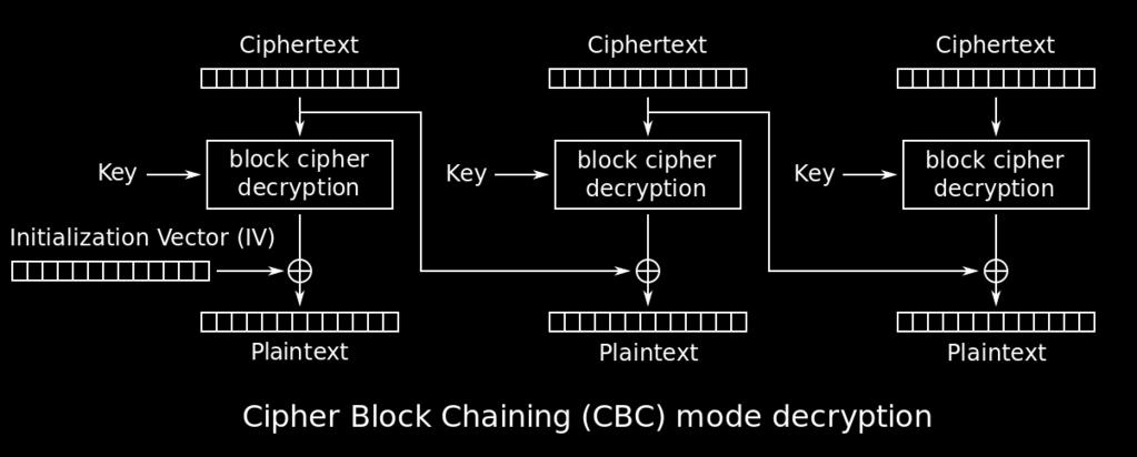 We output c 1 as part of the ciphertext, but we also use it as a OTP for the next block of plaintext, and feed that result through the cipher as well.