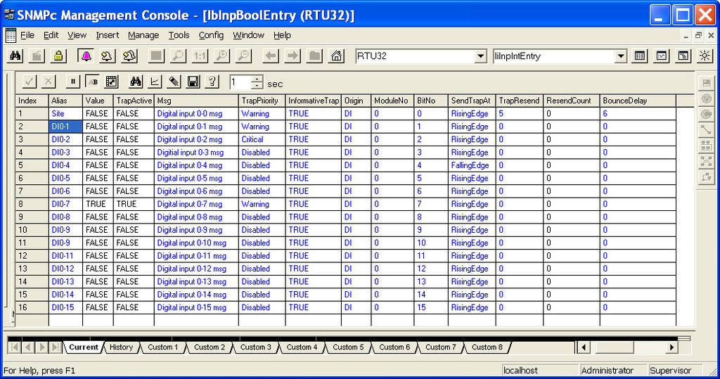Example detailed of table for monitoring and editing BC6000 configuration in a SNMP Management System. Analogue I/Os are equipped with 4 alarm levels.