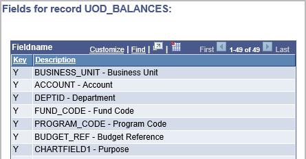 The links look similar to the following: 6. Click the Show Fields link to see fields in UOD_BALANCES.