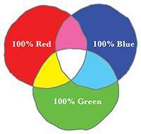 Svojstva pozadine hex i rgb oznake određenih boja možete pronaći na internetu, npr. http://en.wikipedia.org/wiki/web_colors background-color boja pozadine vrijednost: naziv boje, npr.