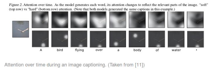 Attention for Image Captioning: Attention mechanisms overcome limitations of the classical model Attention mechanisms remove this problem Image is first divided into n parts CNN used to compute