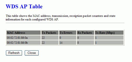 Screen snapshot WDS AP Table Item MAC Address Tx Packets Tx Errors Rx Packets Tx Rare (Mbps) Refresh Close Description It shows the MAC Address within WDS.