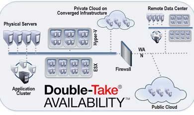 Vision Solutions Doubletake Vision Solutions and Double Take are the leading providers of IT Modernization Solutions with near-zero downtime migration, high availability, disaster recovery, cloud and