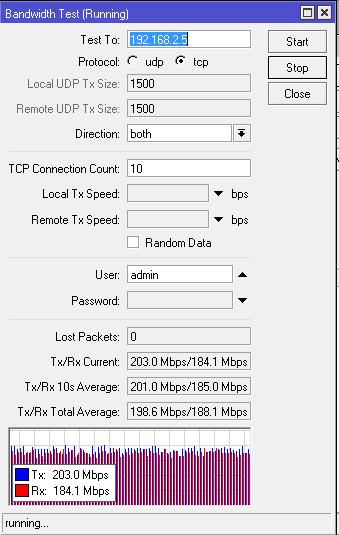 Speed of MPLS network Result: TCP FULL-DUPLEX