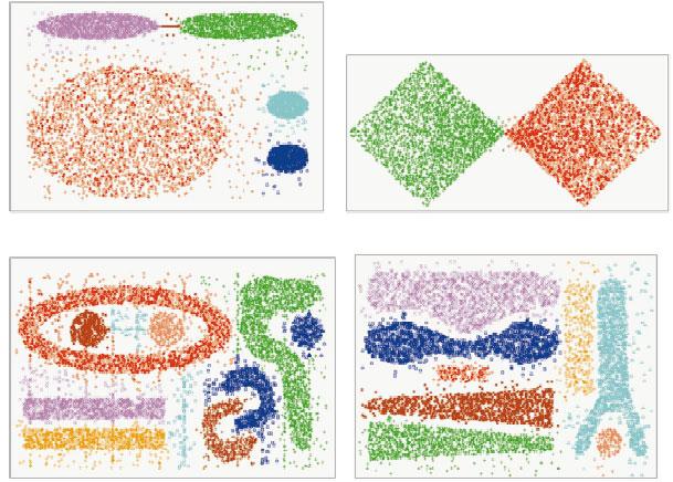CHAMELEON (Clustering Complex Objects) OPTICS: A Cluster-Orering Metho () OPTICS: Orering Points To Ientify the Clustering Structure Ankerst, Breunig, Kriegel, an Saner (SIGMOD ) Prouces a special