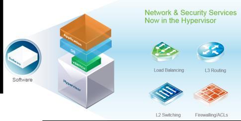 NVO solutions with VMware NSX Dell + VMware Leaf Spine & Best in class physical underlay with Dell s 10-100GbE Open Networking switching portfolio,