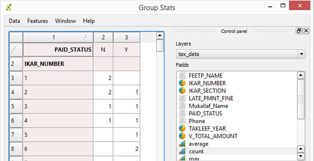 13. Press calculate to summarize your data. Your GroupStats window will look like the following.