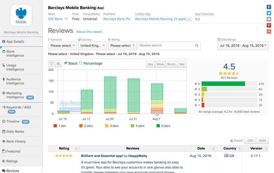 Use Reviews and Ratings to Optimize