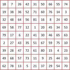 The main property of the Magic Frames If we take a Magic Frame of N N and place inside it a Magic Square of (N-1) (N-1) composed from the remaining numbers, then we get a Magic Square of N N