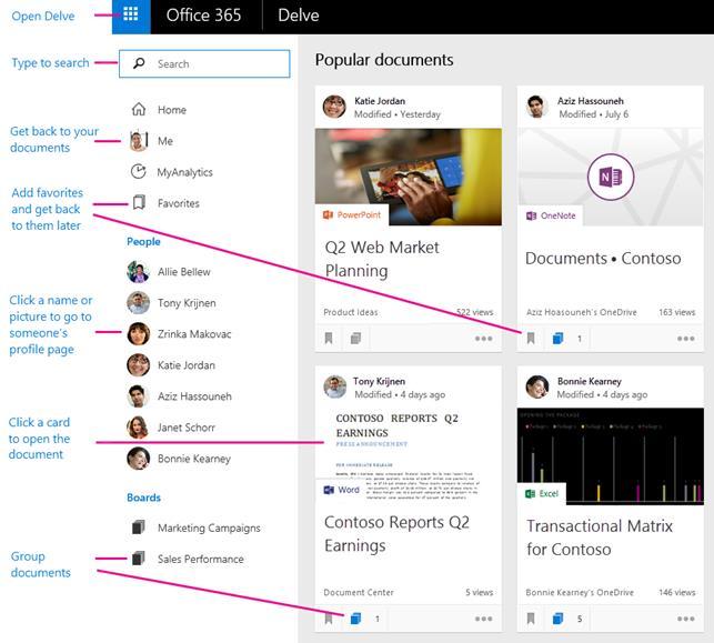 Delve A tool that helps you discover the information that's likely to be most interesting to you right now - across Office 365.
