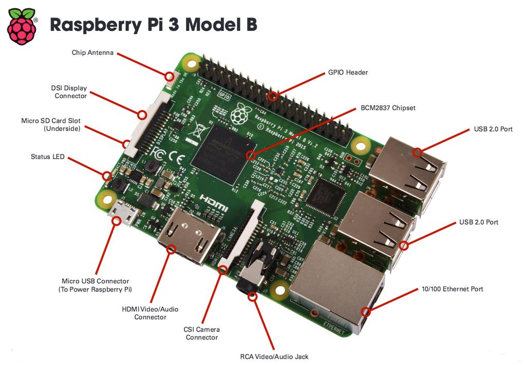 Raspberry Pi Well-equipped I/O