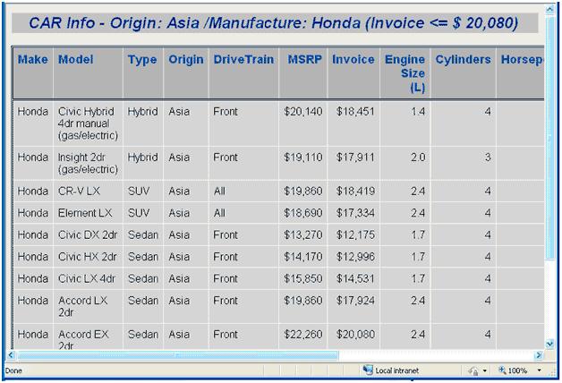 Figure 8 Stored Process Results Based on Invoice Values Equal To or Less Than $20,080 for Hondas in Asia Example 3 This example uses SAS Information Map Studio and the prompting framework to create a
