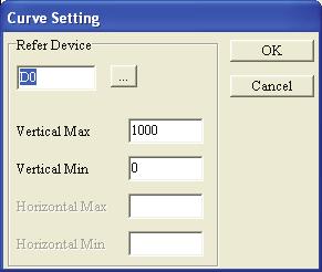 After choose Object(O) >Curve(N) command from the menu bar or click the icon on the toolbar to create a Curve object on the screen.