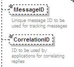 create, change, close, cancel, delete + past tense for events (created ) Message Id: Unique identifier of the message.