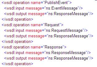 Generic-Typed: Operations Three operations: Request Response PublishEvent Type of payload can