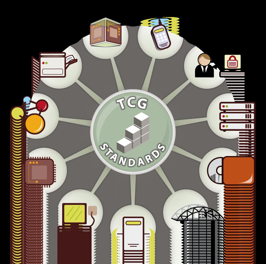 TCG: Standards for Trusted Systems Virtualized Platform Mobile Phones