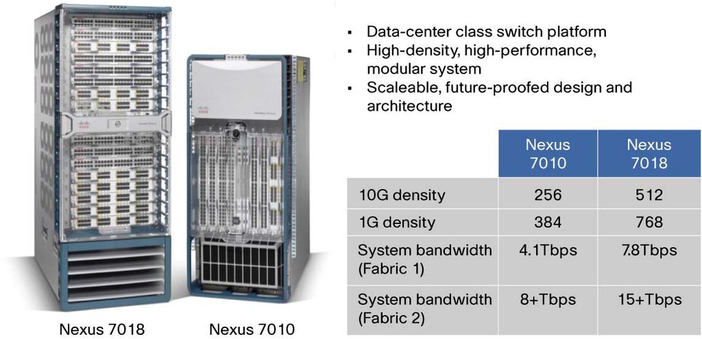 Cisco Nexus 7000 Series Connectivity Solutions for the Cisco Unified Computing System About the Cisco Nexus 7000 Series Switches The Cisco Nexus 7000 Series Switches combine the highest level of