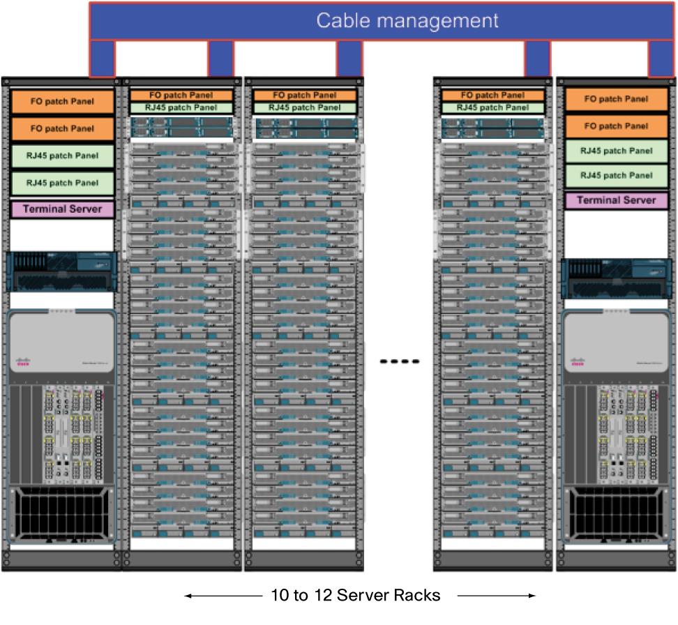 Fabric Interconnects operation in End-host mode High-Density Computing Point of Delivery with Cisco Nexus 7000 Series Figure 34 shows the challenge of and the solution
