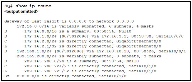 A static default route was configured on this router.* A static default route was learned via EIGRP routing updates.